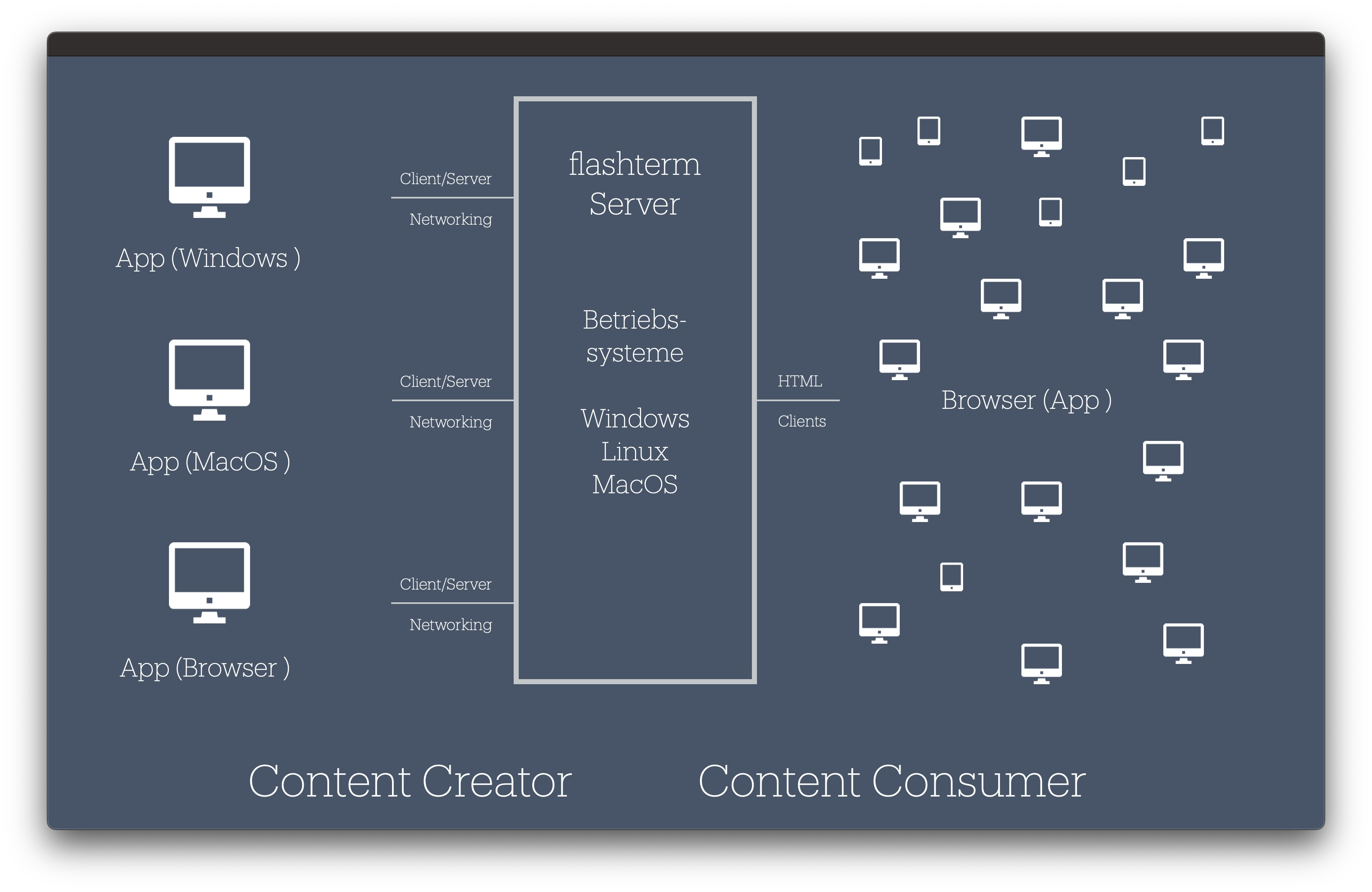 Network version with FileMaker integration